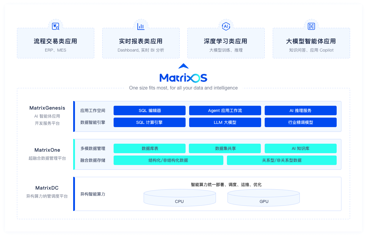 matrixdc
