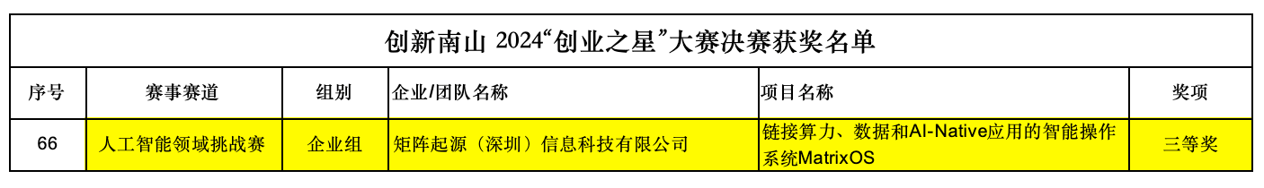公示