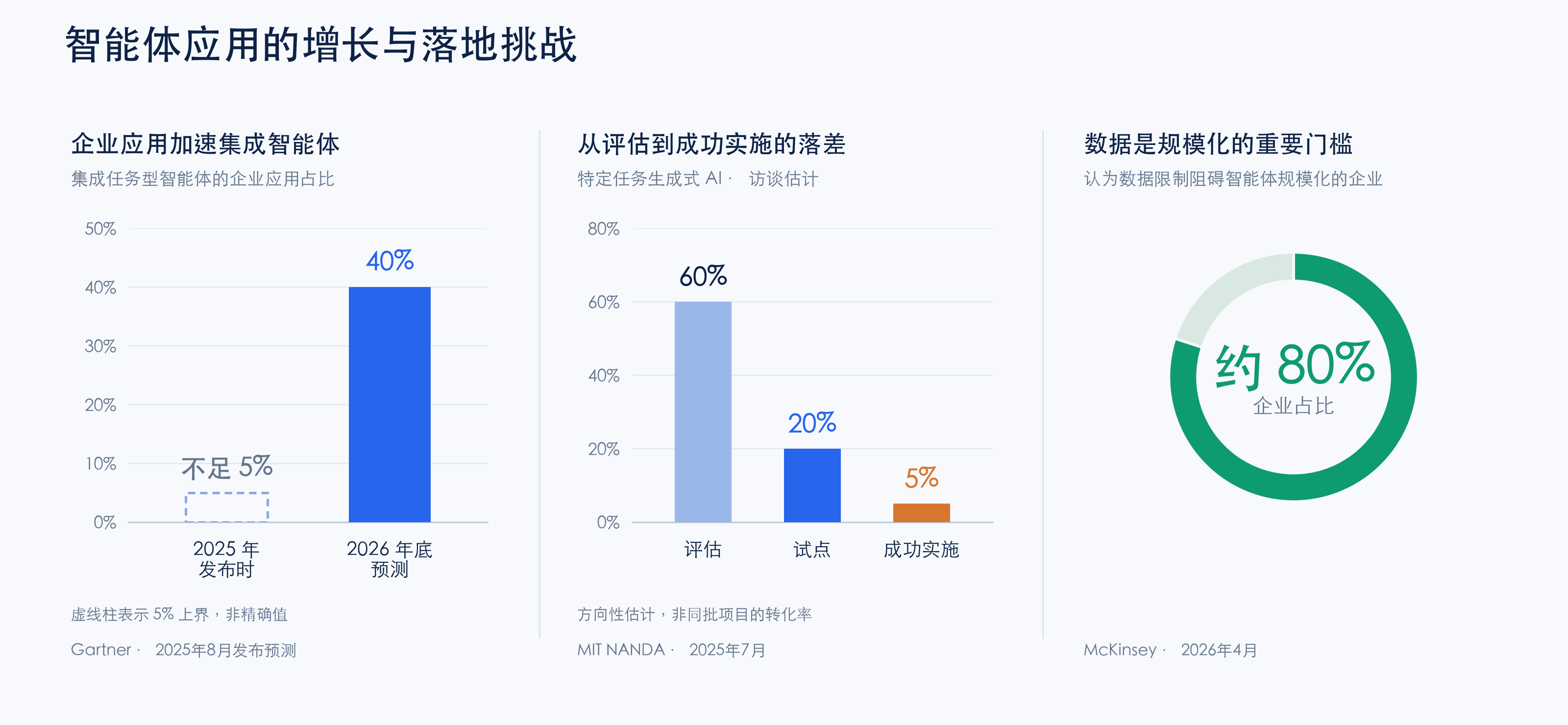 智能体应用的增长与落地挑战