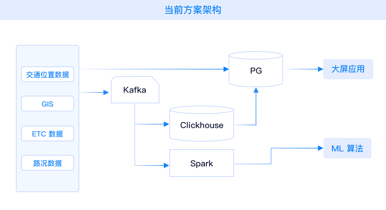 解决方案